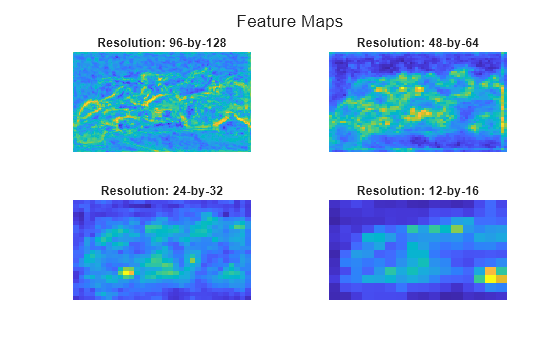 Figure contains 4 axes objects. Hidden axes object 1 with title Resolution: 96-by-128 contains an object of type image. Hidden axes object 2 with title Resolution: 48-by-64 contains an object of type image. Hidden axes object 3 with title Resolution: 24-by-32 contains an object of type image. Hidden axes object 4 with title Resolution: 12-by-16 contains an object of type image.