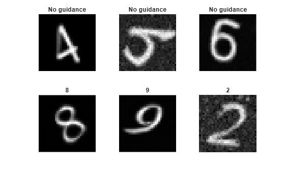 Generate Images in Specific Class Using Guided Diffusion