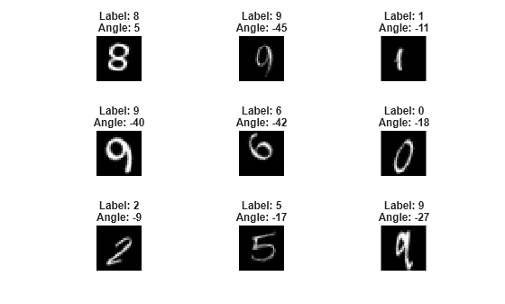 Figure contains 9 axes objects. Hidden axes object 1 with title Label: 8 Angle: 5 contains an object of type image. Hidden axes object 2 with title Label: 9 Angle: -45 contains an object of type image. Hidden axes object 3 with title Label: 1 Angle: -11 contains an object of type image. Hidden axes object 4 with title Label: 9 Angle: -40 contains an object of type image. Hidden axes object 5 with title Label: 6 Angle: -42 contains an object of type image. Hidden axes object 6 with title Label: 0 Angle: -18 contains an object of type image. Hidden axes object 7 with title Label: 2 Angle: -9 contains an object of type image. Hidden axes object 8 with title Label: 5 Angle: -17 contains an object of type image. Hidden axes object 9 with title Label: 9 Angle: -27 contains an object of type image.