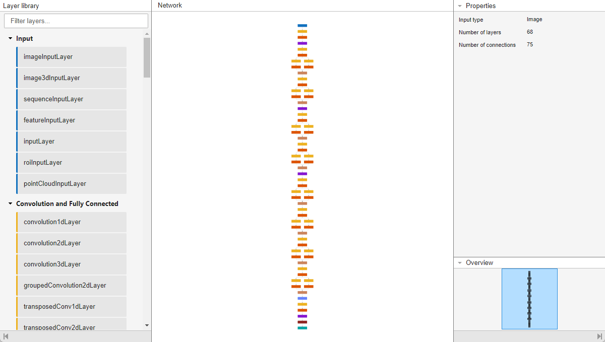 Deep Network Designer canvas. On the left is the Layer Library with a list of supported layers. In the middle is the network and on the right are the network properties.