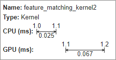 Tooltip for the feature_matching_kernel2 kernel showing it executed for 0.025ms on the CPU and 0.067ms on the GPU