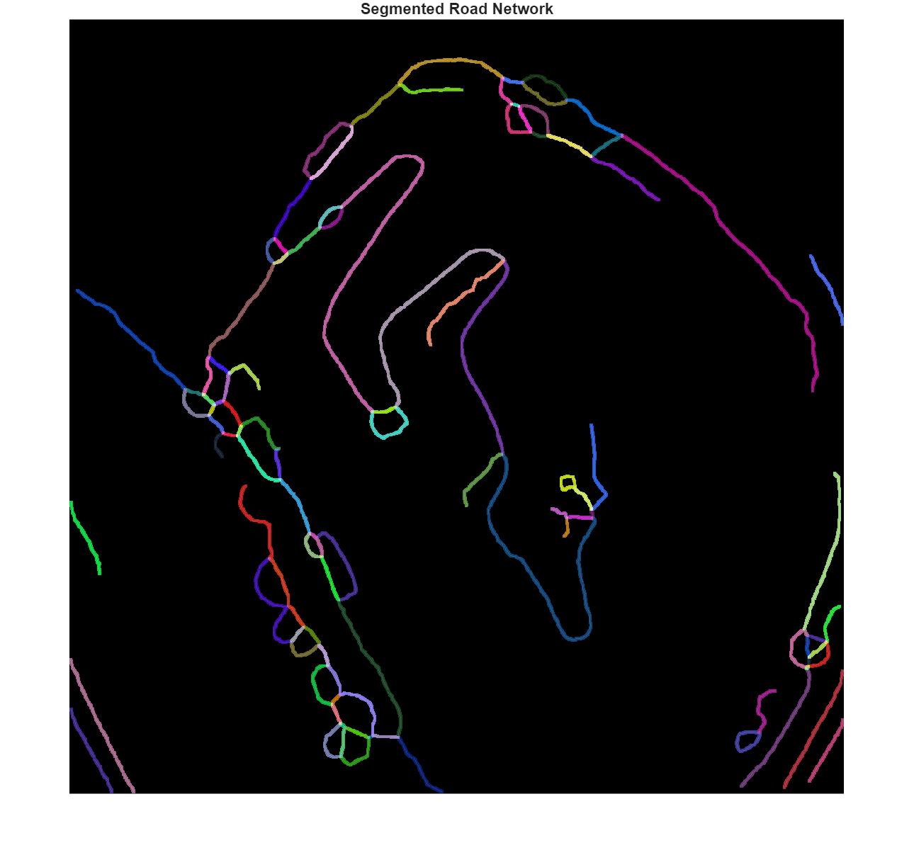 Figure contains an axes object. The hidden axes object with title Segmented Road Network contains 7 objects of type image, line. One or more of the lines displays its values using only markers
