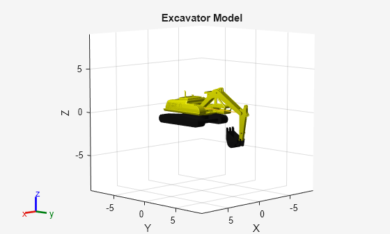 Figure contains an axes object. The axes object with title Excavator Model, xlabel X, ylabel Y contains 14 objects of type patch, line. These objects represent base_link, base_chassis_link, chassis_boom_link, boom_stick_link, stick_bucket_link, base_chassis_link_mesh, chassis_boom_link_mesh, boom_stick_link_mesh, stick_bucket_link_mesh, base_link_mesh.