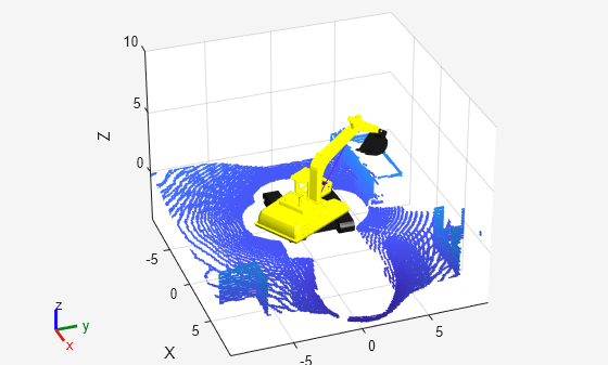 Figure contains an axes object. The axes object with xlabel X, ylabel Y contains 19 objects of type patch, line.