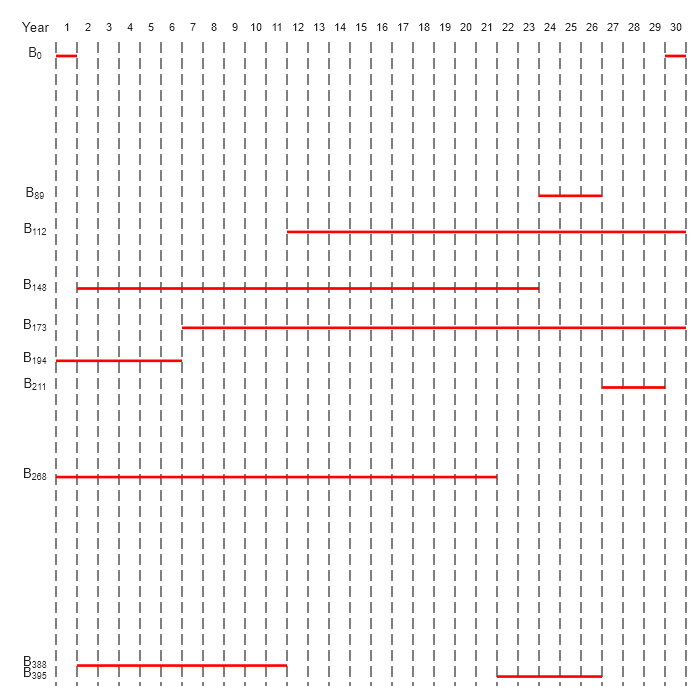 Figure contains an axes object. The hidden axes object contains 2 objects of type line.