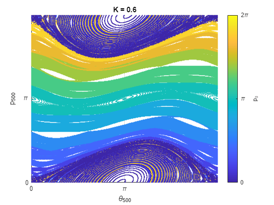 Work with Remote GPUs