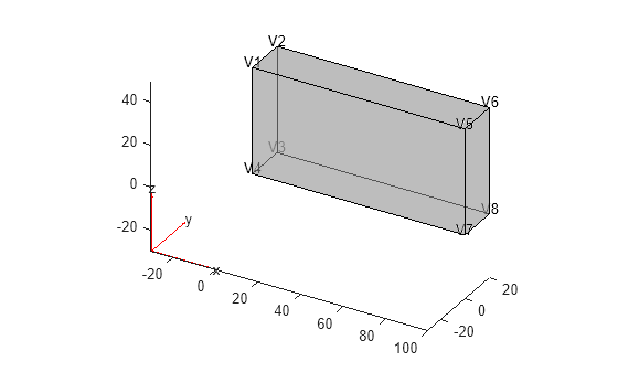 Figure contains an axes object. The axes object contains 6 objects of type quiver, text, patch, line.