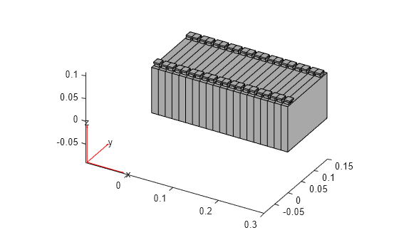 Figure contains an axes object. The axes object contains 6 objects of type quiver, text, patch, line.