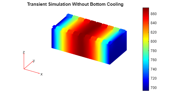 Figure contains an axes object. The hidden axes object with title Transient Simulation Without Bottom Cooling contains 5 objects of type patch, quiver, text.