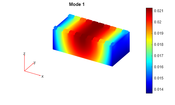 Battery Module Cooling Analysis and Reduced-Order Thermal Model