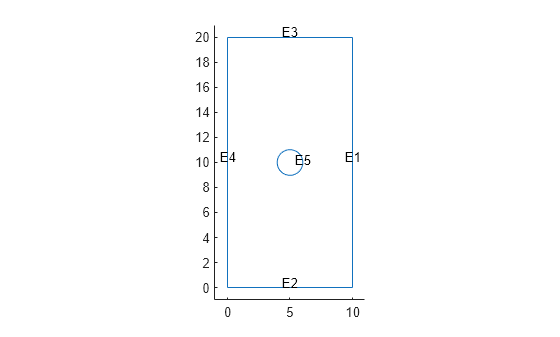 Figure contains an axes object. The axes object contains an object of type line.