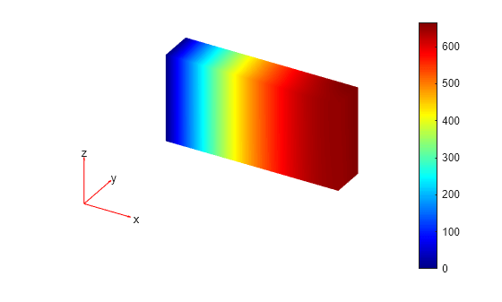 Figure contains an axes object. The hidden axes object contains 5 objects of type patch, quiver, text.