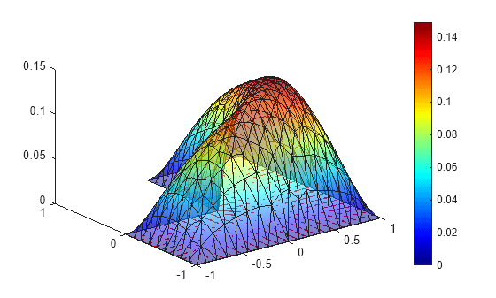 Figure contains an axes object. The axes object contains 2 objects of type patch, quiver.