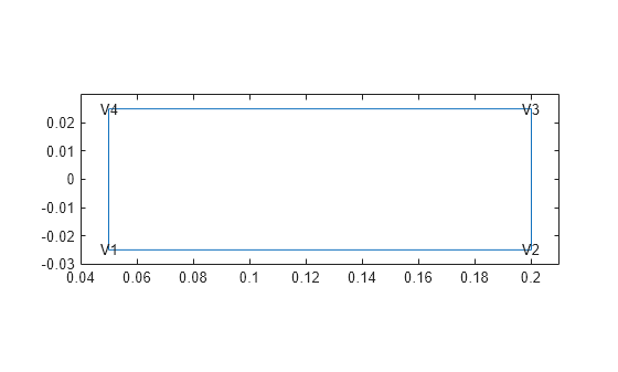 Figure contains an axes object. The axes object contains 5 objects of type line, text.