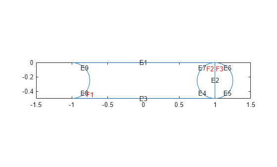 Figure contains an axes object. The axes object contains 13 objects of type line, text.