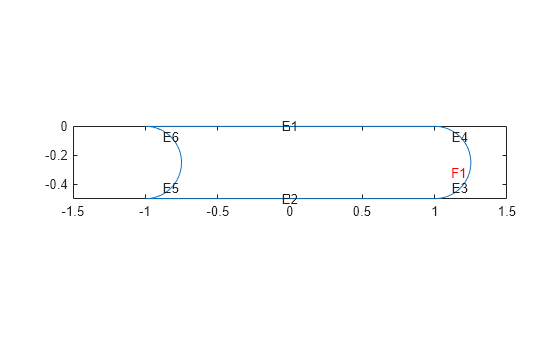 Figure contains an axes object. The axes object contains 8 objects of type line, text.