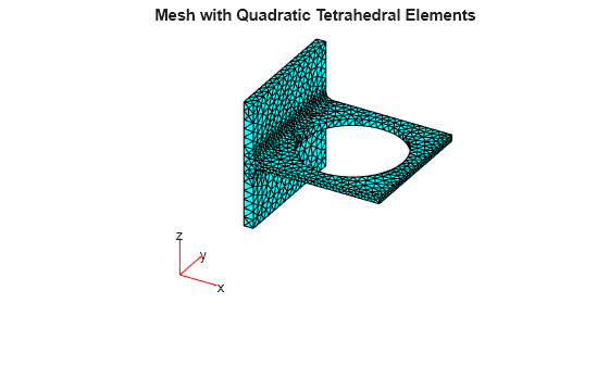 Figure contains an axes object. The hidden axes object with title Mesh with Quadratic Tetrahedral Elements contains 5 objects of type quiver, text, patch.