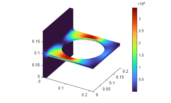 Figure contains an object of type pde.graphics.pdevisualization.