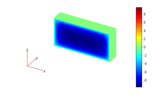 Figure contains an axes object. The hidden axes object contains 5 objects of type patch, quiver, text.