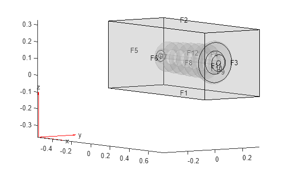 Figure contains an axes object. The axes object contains 6 objects of type quiver, text, patch, line.