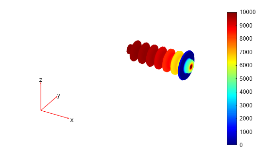 Figure contains an axes object. The hidden axes object contains 5 objects of type patch, quiver, text.
