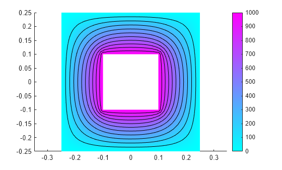 Figure contains an axes object. The axes object contains 12 objects of type patch, line.