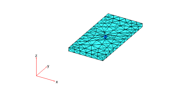 Figure contains an axes object. The hidden axes object contains 10 objects of type quiver, text, patch.