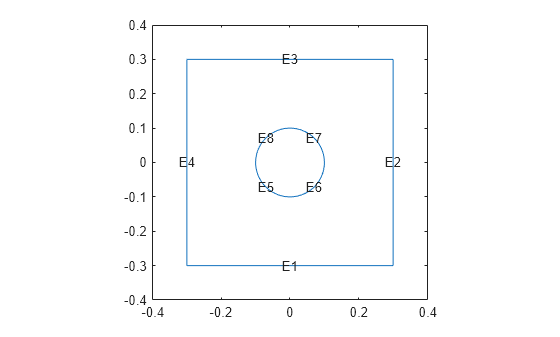 Figure contains an axes object. The axes object contains 9 objects of type line, text.