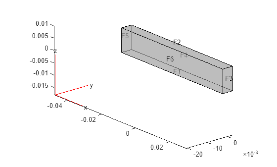 Figure contains an axes object. The axes object contains 6 objects of type quiver, text, patch, line.