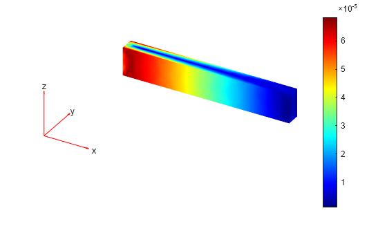 Figure contains an axes object. The hidden axes object contains 5 objects of type patch, quiver, text.