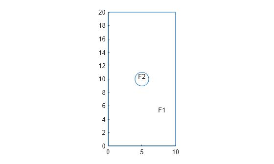 Figure contains an axes object. The axes object contains an object of type line.