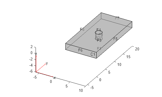 Figure contains an axes object. The axes object contains 6 objects of type quiver, text, patch, line.
