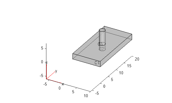 Figure contains an axes object. The axes object contains 6 objects of type quiver, text, patch, line.