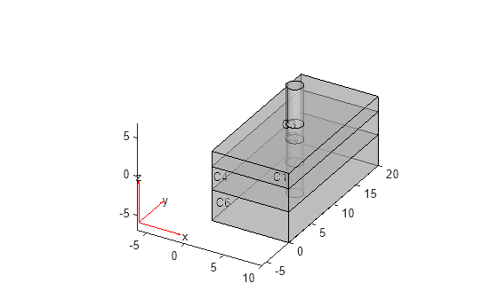 Figure contains an axes object. The axes object contains 6 objects of type quiver, text, patch, line.