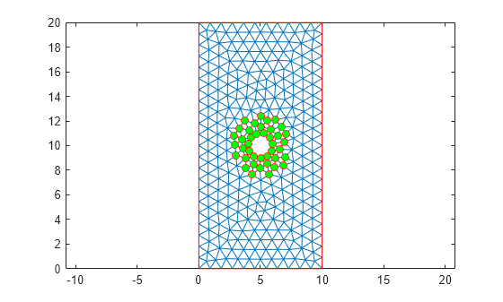 Figure contains an axes object. The axes object contains 3 objects of type line. One or more of the lines displays its values using only markers
