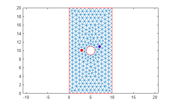 Figure contains an axes object. The axes object contains 4 objects of type line. One or more of the lines displays its values using only markers