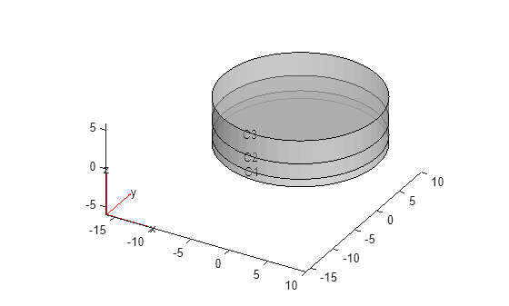 Figure contains an axes object. The axes object contains 6 objects of type quiver, text, patch, line.