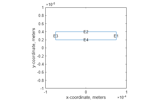 Figure contains an axes object. The axes object with xlabel x-coordinate, meters, ylabel y-coordinate, meters contains 5 objects of type line, text.