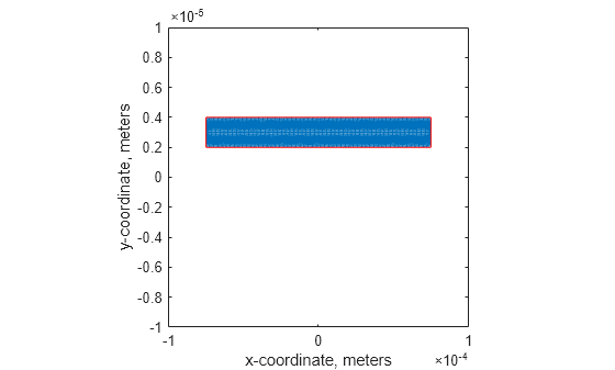 Figure contains an axes object. The axes object with xlabel x-coordinate, meters, ylabel y-coordinate, meters contains 2 objects of type line.