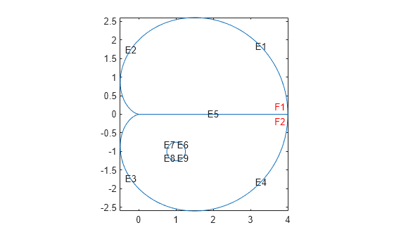 Figure contains an axes object. The axes object contains 12 objects of type line, text.