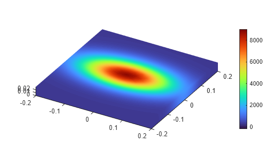 Heat Transfer in Orthotropic Material Plate Due to Laser Beam