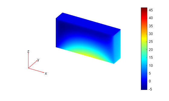 Figure contains an axes object. The hidden axes object contains 5 objects of type patch, quiver, text.