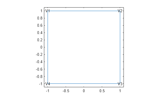 Figure contains an axes object. The axes object contains 5 objects of type line, text.