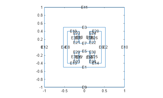 Figure contains an axes object. The axes object contains 37 objects of type line, text.