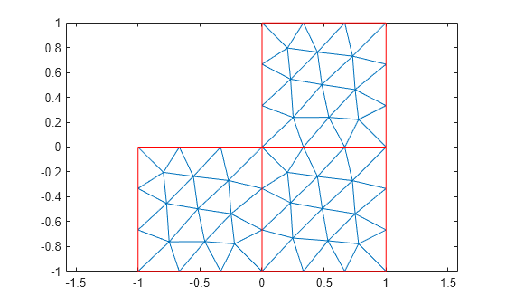 Figure contains an axes object. The axes object contains 2 objects of type line.