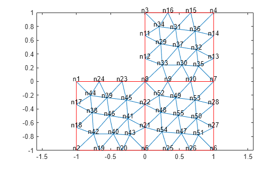 Figure contains an axes object. The axes object contains 2 objects of type line.