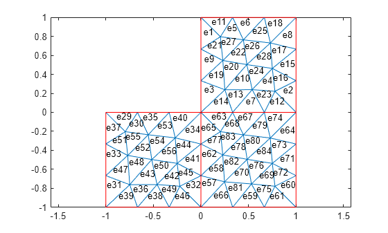 Figure contains an axes object. The axes object contains 2 objects of type line.