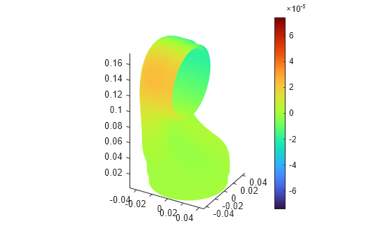 Figure contains an object of type pde.graphics.pdevisualization.