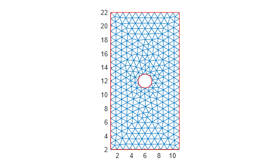 Figure contains an axes object. The axes object contains 3 objects of type line.