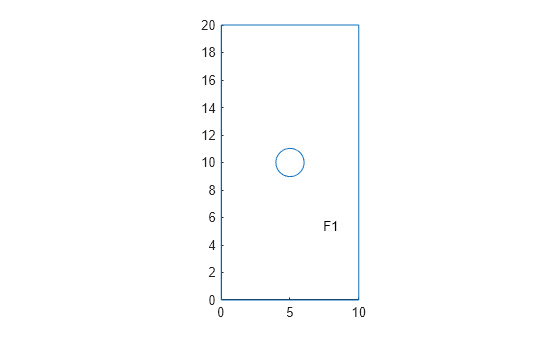 Figure contains an axes object. The axes object contains an object of type line.